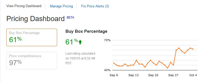 Buy Box Percentage