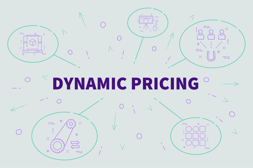 Dynamic Pricing