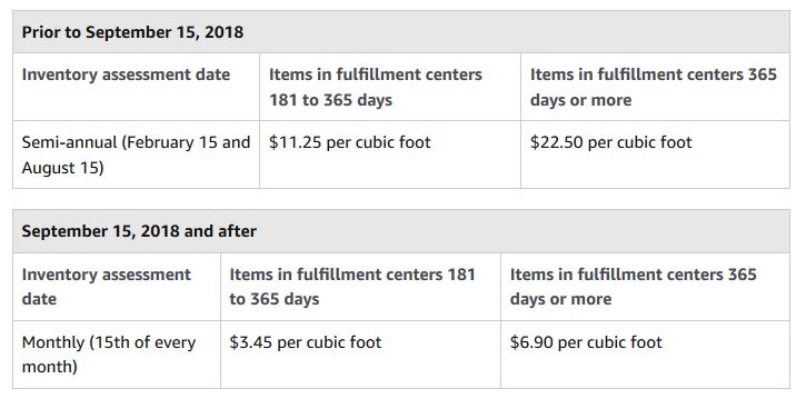 Long storage fees