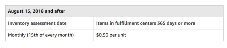 Min long-term storage fees