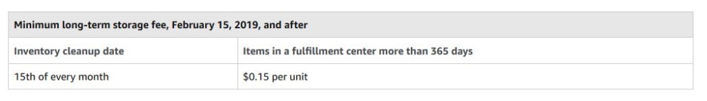 minimum long-term storage fees