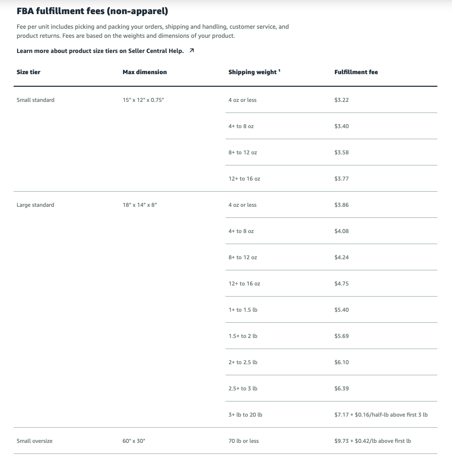 amazon fba fees