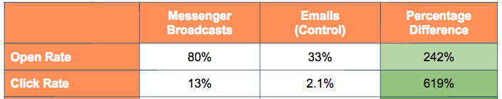 Hubspot