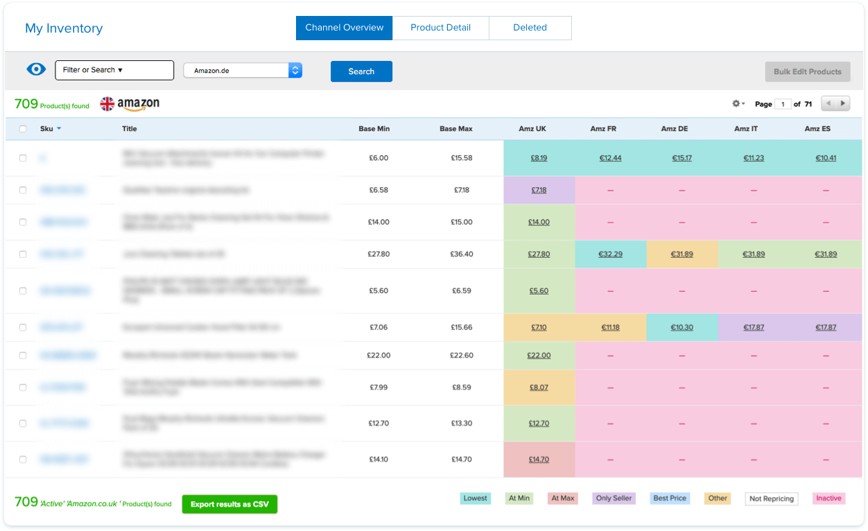 Inventory Channel Overview