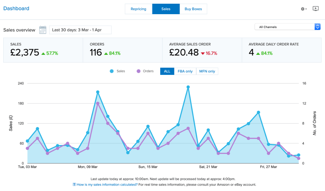 RepricerExpress Bookselling Dashboard