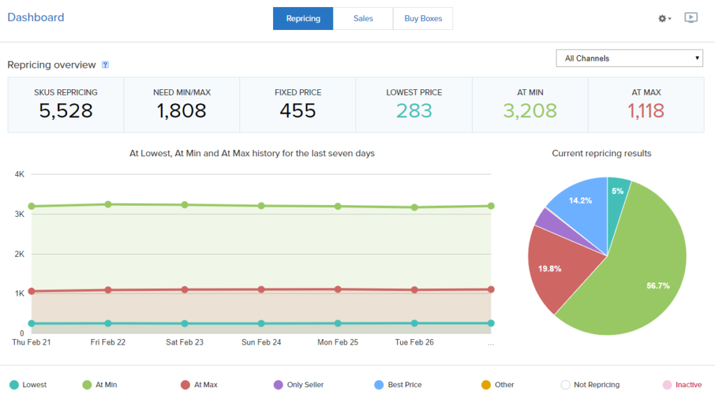 RepricerExpress dashboard