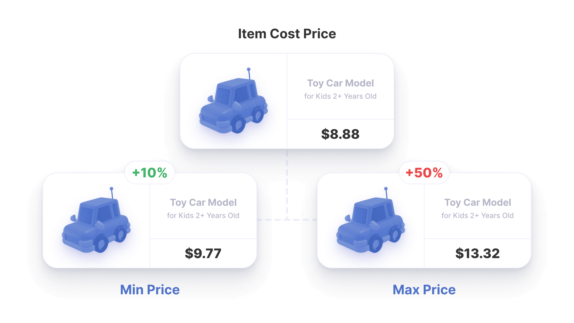 set min and max prices