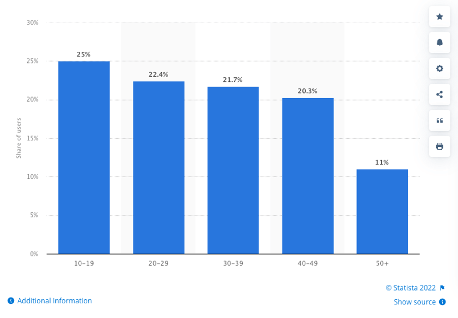 statista tiktok stats