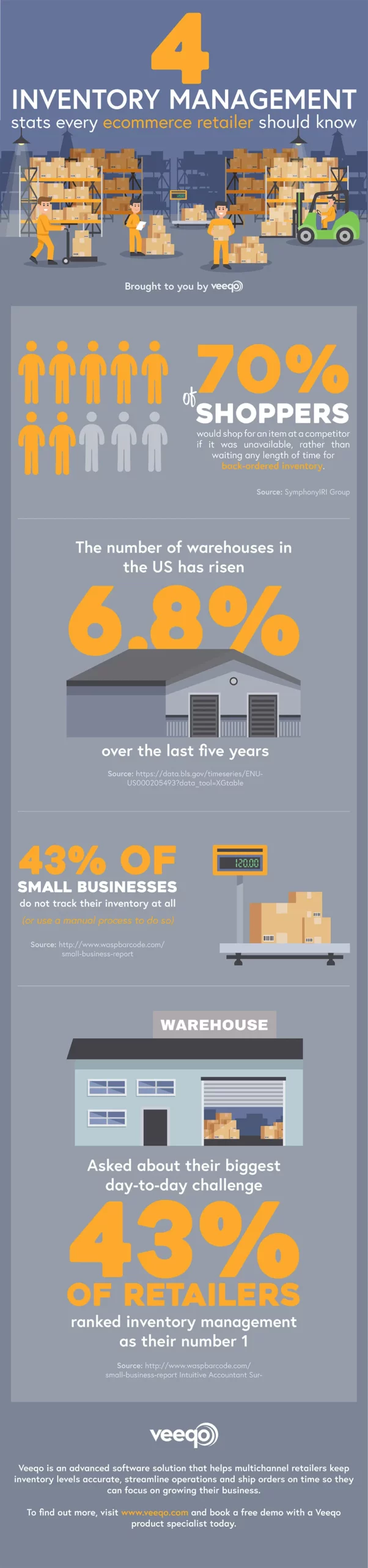 inventory management